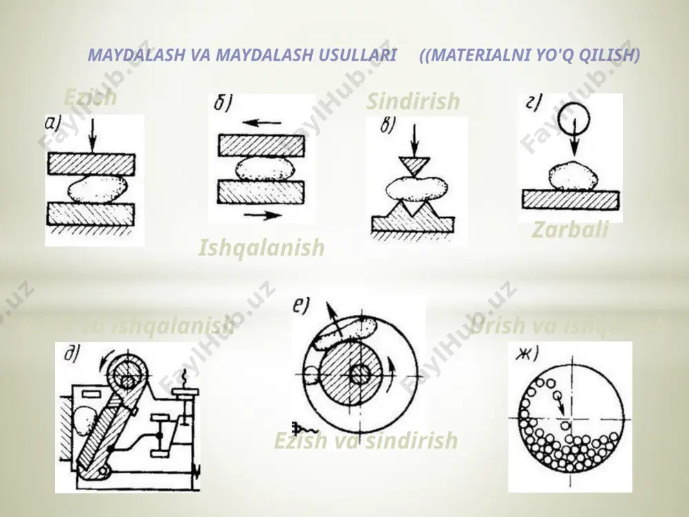 maydalash mashinalari - Page 3