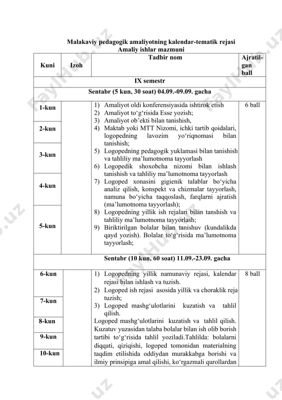 laba bolalar bilan ish olib borish tartibi tо‘g‘risida tahlil yoziladi. tahlilda: bolalarni diqqati, qiziqishi, logoped tomonidan materialning taqdim etilishida oddiydan murakkabga borishi va ilmiy prinsipiga amal qilishi, kо‘rgazmali qurollardan foydalanishiga e’tibor qaratiladi. 2) guruh rahbarining ota- onalar bilan ishlash yillik ish rejasi bilan tanishish.guruh rahbarining yillik ish rejasi namunasi asosida ota onalar bilan ishlash yillik ish rejasi loyihasini tayyorlash; 3) frontal mashg‘ulotlar uchun diraktik vositalar tayyorlash; 4) 1-oktabr “logoped va murabbiylar kuni”munosabati bilan tadbir ssenariysini ishlab chiqish; 5) “muallim qalb me’mori” mavzusida tadbir о‘tkazish.о‘tkazilgan tadbirdan foto lavxalar olish. 6) logoped mashg‘ulotlarini kuzatish va tahlil qilish. 7) kuzatuv yuzasidan talaba bolalar bilan ish olib borish tartibi tо‘g‘risida tahlil yoziladi.tahlilda: bolalarni diqqati, qiziqishi, logoped tomonidan materialning taqdim etilishida oddiydan murakkabga borishi va ilmiy prinsipiga amal qilishi, kо‘rgazmali qurollardan foydalanishiga e’tibor qaratiladi. 6 ball 17-kun 18-kun 19-kun 20-kun 21-kun 22-kun 23-kun 24-kun 25-kun oktabr (8 kun, 40 soat) 9.10.-18.10. gacha 26-kun 1) kundalik …