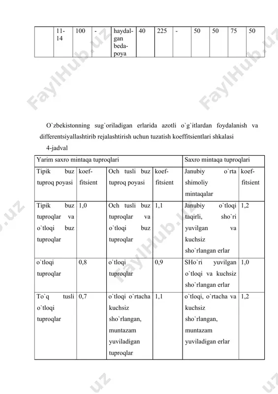 аzоtli o`g`itlаrdаn fоydаlаnish - Page 4