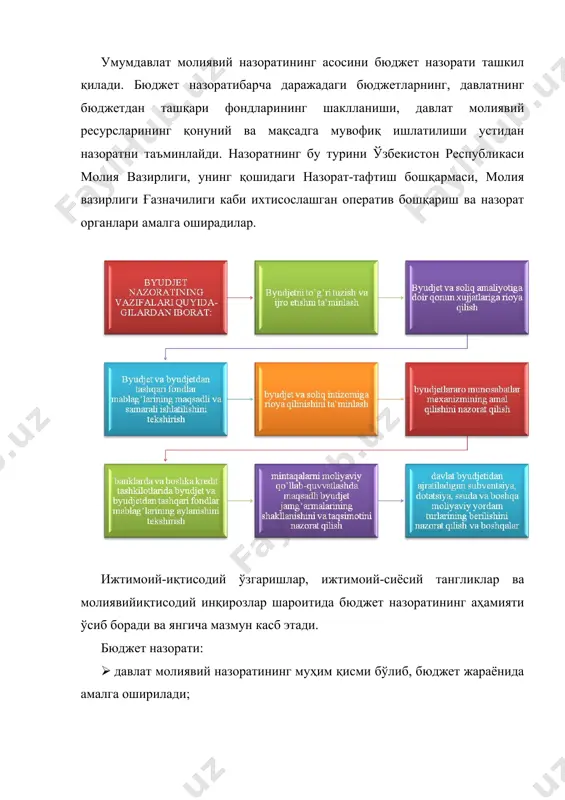 джет соҳаси ва бюджет жараёнигина эмас, балки бозор муносабатлари субъектларининг молиявий-хўжалик фаолияти жараёни ҳам тўлиқ киради. бюджет назорати предметига қуйидагилар киради: бюджет жараёнининг барча босқичлари; бюджетга солиқ ва бошқа мажбурий тўловларнинг тушиши; бюджетдан ташқари жамғармаларга ажратмалар; солиқлар бўйича ҳисоб-китоблар; бухгалтерия (молиявий) ҳисоби ва ҳисоботи; мақсадли бюджет жамғармалари; дотациялар; субвенциялар; ссудалар; трансфертлар; товар-моддий бойликларини айирбошлаш ва текинга бериш; божхона қиймати ва бошқалар. давлат молиявий назоратини ўтказишнинг қонунийлиги ва мустақиллиги, шунингдек давлат молиявий назорати натижаларининг ишончлилиги ва холислиги давлат молиявий назоратининг принципларидир. 1-расм. давлат молиявий назоратининг принциплари молиявий фаолиятнинг ажралмас қисми ҳисобланган бюджет назоратига қонунийлик, режалилик, тизимлилик, узлуксизлик, самаралилик, ошкоралик, мустақиллик, объективлик ва лаёқатлилик принциплари хосдир. қонунийлик принципи конституция билан белгиланган бўлиб, давлат ва унинг барча органлари (шу жумладан назорат органлари) қонунга мувофиқ фаолият юритишини, жамият ва фуқарорларнинг манфаатлари ҳимоя қилинишиини таъминлашини назарда тутади ва пул маблағлари жамғармаларининг яратилиши, тақсимланиши ва улардан фойдаланиш жараёни молия ва бюджет қонунчилиги нормалари билан муфассал тартибга …