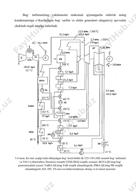 sh gazlari quda 80 °с gacha sovitiladi. 3.5-rasm. ko‘mir yoqilg‘isida ishlaydigan k-330-240 (lmz) bug‘-kuch blokli va v94.2 («interturbo»-siemens oaj) rusumidagi gtqli bgq issiqlik sxemasi: (belgilashlar – 3.4-rasmga qarang). bu issiqlik almashingichlar orqali past bosimli qizdirgichdan aylanib o‘tadigan asosiy kondensatning 40-60 %i va ta’minot nasosidan chiqadigan ta’minot suvining 7-13 %gacha qismi o‘tkaziladi, keyin esa yuqori bosimli qizdirgichlar guruhidan keyin siklga kiritiladi. agar bug‘latgich konturi uchun foydalanilayotgan ta’minot suvining sarfini hisobga oladigan bo‘lsak, bug‘-gaz sikli bo‘yicha ishlash rejimida bug‘-kuch blok yubqlari orqali kam miqdorda suv oqib o‘tadi. ta’minot suvi miqdori va asosiy bug‘ qozoni yuklamasining pasayishi bug‘ turbinasi oqim qismi va oraliq qizdirish bug‘ qizdirgichining ishlash rejimlarini hisobiy rejimlarga nisbatan o‘zgarishiga olib keladi. ma’lum sharoitlarda qo‘llaniladigan gtq turi va bgq issiqlik sxemasi tuzilishiga bog‘liq ravishda chiqish gazlarining haroratini ko‘tarish va ularning parametrlarini barqarorlashtirish zarur bo‘ladi. shu maqsadda gaz tarkibidagi oksidlovchining ortiqcha konsentratsiyasidan foydalanib, quga kirishda ma’lum miqdordagi yoqilg‘i yoqilishi amalga oshiriladi. parallel …