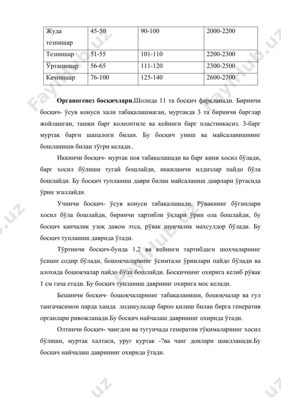 ча) даладан сув оқизиб юборилади. шоли униб чиққандан кейин сув қатлами 15-20см баландликкача кўтарилади. илдиз тизимининг ва ён шохларининг янада яхшироқ ривожланиши учун тупланиш даврида сув қатлами то сингиб кетгунга кадар камайтирилади, лекин қуриб қолмаслиги керак. шу даврда ўгит бериб озиқлантирилади ва шундан кейин яна сув қатламии мум пишиш давригача 15-20 см баландликка кўтарилади. сув қатлами шоли даласининг иссиқлик режимига қулай шароитлар тугдиради, яъни хаво хароратининг суткалик тебранишини яхшилайди, шўр тупроқларда шўр ювиш таъсирини ўтказади, бегона ўтларни йўқ қилади, тупроқни эрозиядан сақлайди, хамда шолини бир далада бир неча йил экиш учун шароит яратилади. иссиқликка бўлган муносабати.шоли иссиқликка жуда талабчан. шолининг ривожланиши учун турли ривожланиш даврларида сувнинг харорати катта ахамиятга эга. уругнинг униб чиқиши учун сувнинг энг паст харорати 10-14°с, лекин бу хароратда уруг 12-15 кун давомида униб чиқади. харорат 20-25°с бўлганда уруг 5-7 кунда униб чиқади. ўсимликнинг барча даврларида паст харорат ўсимликка салбий таъсир кўрсатади, асосан гуллаш даврида.шоли учун сувнинг …