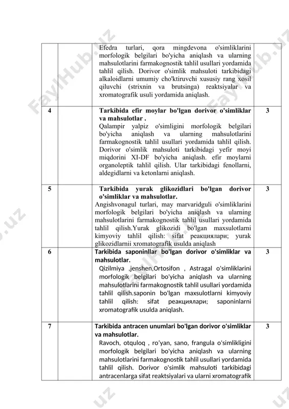 frangula o'simlikligini morfologik belgilari bo'yicha aniqlash va ularning mahsulotlarini farmakognostik tahlil usullari yordamida tahlil qilish. dorivor o'simlik mahsuloti tarkibidagi antracenlarga sifat reaktsiyalari va ularni xromatografik usuli yordamida aniqlash. v 3 8 tarkibida oshlovchi moddalar bo'lgan dorivor o'simliklar va mahsulotlar. dub daraxtining morfologik belgilari bo'yicha aniqlash va ularning mahsulotlarini farmakognostik tahlil usullari yordamida tahlil qilish. dorivor o'simlik mahsuloti tarkibidagi oshlovchi moddalar sifat reaktsiyalari va xromatografik usuli yordamida aniqlash. 5 9 tarkibida flavonoidlar bo'lgan dorivor o'simliklar va mahsulotlar. shaftoli bargli toron o'simlikligini morfologik belgilari bo'yicha aniqlash va ularning mahsulotlarini farmakognostik tahlil usullari yordamida tahlil qilish. dorivor o'simlik mahsuloti tarkibidagi flavanoidlarni sifat reaktsiyalari va xromatografik usuli yordamida aniqlash. 5 10 tarkibida kumarinlar bo'lgan dorivor o'simlik va mahsulotlar. danakli oqquray, dorivor qashqarbeda, anjir o'simliklarini morfologik belgilari bo'yicha aniqlash va ularning mahsulotlarini farmakognostik tahlil usullari yordamida tahlil qilish.kumarin bo'lgan mahsulotlarning kimyoviy ta xlil qilish: sifat reaktsiyalari; kumarinlarni xromatografiya usulda aniqlash. 5 11 tarkibida xromonlar bo'lgan …