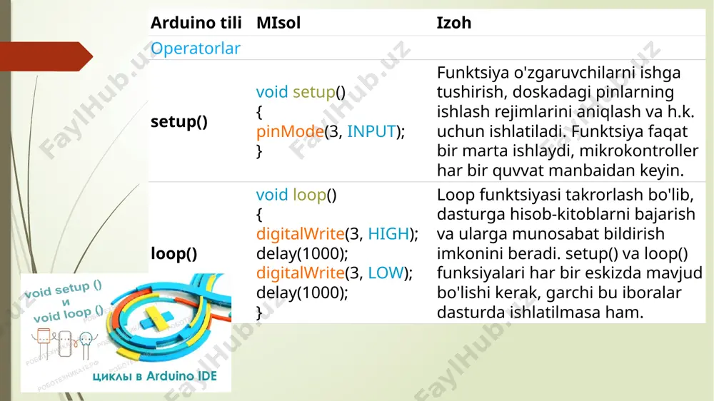 arduino modullari uchun c dasturlash bo‘yicha asosiy bilimlar - Page 5