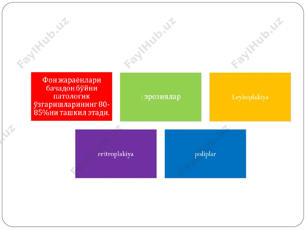 i, qirmasi, gistologik tekshiruv, bachadonni uzt, giste-roskopiya, kt, yamr, tsitoskopiya, rektomanoskopiya, ekskretor urografiya qilish ham mumkin. endometriy rakining boshqa asosiy belgilaridan qonli ajralmalar «go'sht yuvindisi» ko'rinishida postmenstrual davrda yoki yoshlikda atsiklik qon ketishini ko'rsatib o'tish mumkin. og'riq kasallikning kechki simptomi hisoblanadi. o'sma jarayonining rivojlanishi bilan og'riq doimiy tus oladi. og'riq, patologik jarayon bachadon seroz qavatini, qo'shni a'zolarni yoki nerv tugunlarini ezishi bilan hamda parametriyning rakli infiltratiga bog'liq. e`tiboringiz uchun rahmat