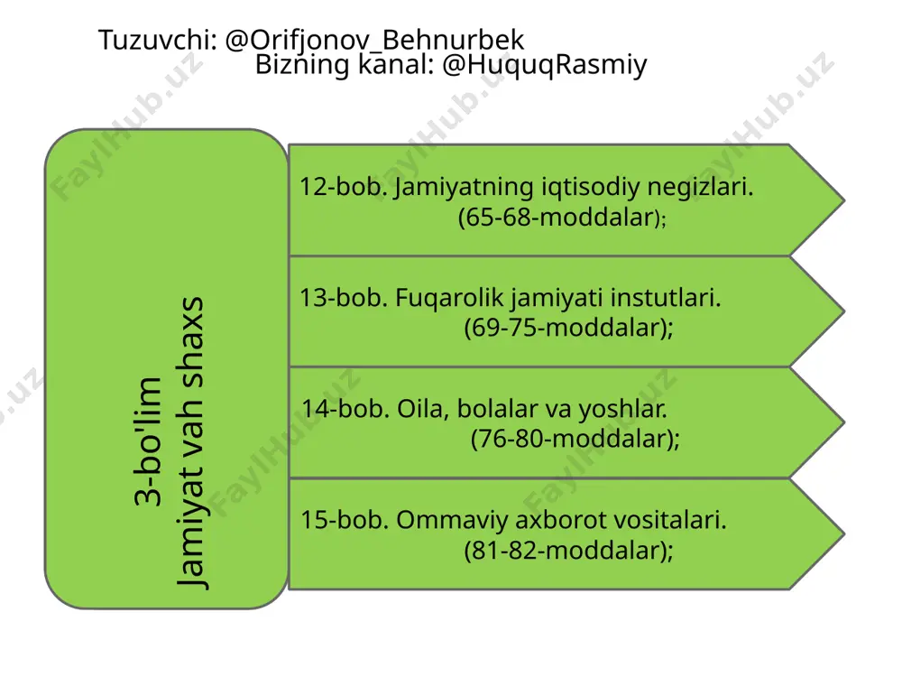 oʻzbekiston respublikasining konstitutsiyasi - Page 3