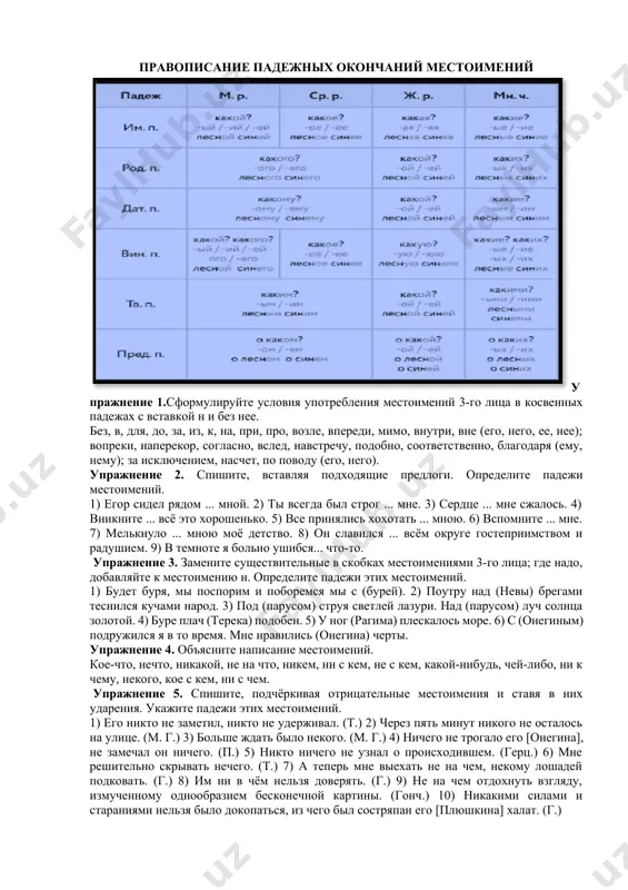 . 3) я н...чего не слышал, кроме шума листьев. 4) мне н... на кого пенять – сам виноват. 5) подружиться, действительно сблизиться он н... с кем не мог. 6.) оба они н... к чему не имели особой страсти или привязанности. 7) н... в какое время года колотовка не представляет отрадного зрелища. 8) дела чертопханова вовсе под гору пошли. охотиться стало н... на что, последние денежки перевелись, последние людишки поразбежались. одиночество для пантелея еремеевича наступило совершенное; н... с кем было слово перемолвить, не то что душу отвести. (из произведений и. с. тургенева.) упражнение 8. i. составьте и напишите предложения со следующими формами отрицательных местоимений: ничего, нечего, никем, ни с кем, некем, не с кем, не у кого, никакие, ничьи, ни с чьей. ii. составьте и напишите предложения со следующими формами неопределённых местоимений: кто-то, с кем-то, кому-нибудь, кого-либо, кое-какие, кое у кого, кое-что, чему-нибудь, чем-либо, кое о чём. упражнение 9. напишите не …