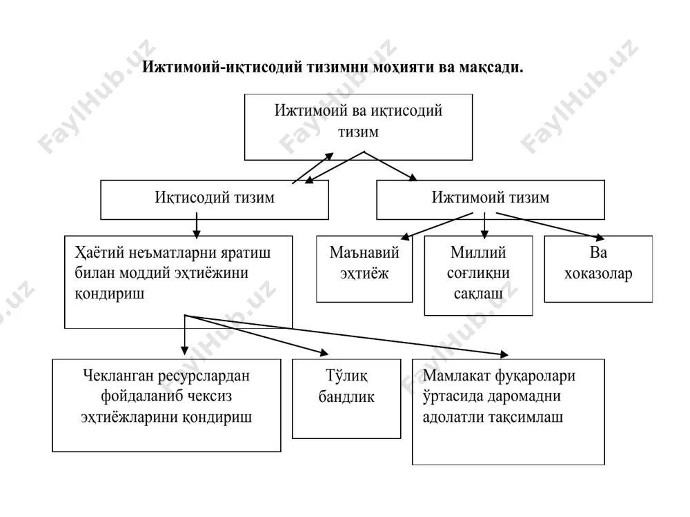 ш даражасининг кўтарилиши ва истеъмол билан чамбарчас боғлиқ. регрессион таҳлил усулида озиқ-овқат таварларининг чакана тавар айрибошлашдаги прогноз учун қўлланилишини кўриб чиқамиз. бошлан ғич пропорцияси сифатида ..... – ахолининг реал даромадини оламиз. х2- 1000 яшовчи учун дўконларнинг савдо майдони; х3- озиқ - овқат таварлари учун нархлар индекиси. талаб ва чакана тавар айрибошлашни прогнозлашда чизиқли ва босқичли маделлар қўлланилади. бизнинг мисолда моделларнинг умумий кўриниши қуйидагича: y=a0+a1x1+a2x2+a3x3 мисолни эҳмда ечиб, қуйидаги моделни оламиз: yқ-47,016+1,27x1-0,194x2+0,396x3 икки модел ҳам адекват fрас>fтаб. бундан танлаб олинган омиллар товар айрибошлашга нисбатан адекват эканлиги кўринади. прогнозлаш учун энг қулай моделни танлаш корреляция ва детерминант rқ0,886rқ0,894 билан амалга оширилади. босқичли моделлашда улар нисбатан катта. шунинг учун у чакана товар айирбошлашни прогнозлаш учун танланган. ҳисоблаш учун кўпроқ яроқли кўриниш қуйидагича: lny=-2.027+1.23lnx1-0.193lnx2+0.399lnx3 прогнозлаш қийматларининг омилларини билган ҳолда х1,х2, х3 лар чакана товар айрибошлаш прогнозини аниқлайди. масалан, прогнозлаш даври сўнггида (йил) х1 катталиги 116,5 % и ташкил этади, х2=113,6%, х3=102%. бу қийматларни моделга …