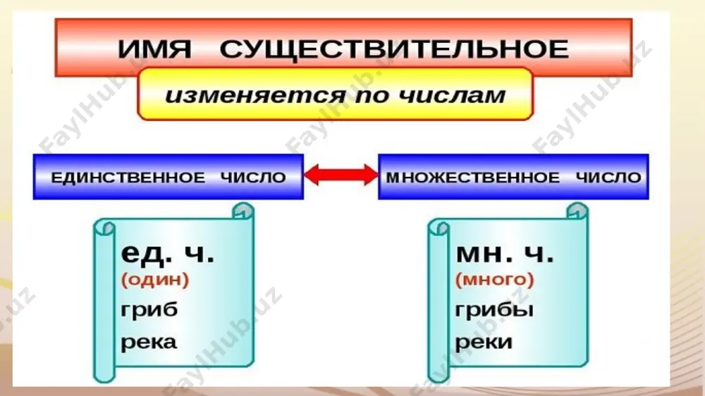 оставьте назывной план к тексту «русский язык в мире». так обычно говорят по-русски просьба – iltimos скажи/-те, пожалуйста – iltimos, ayt/-ing повтори/-те, пожалуйста – iltimos, takrorla/-ng объясни/-те, пожалуйста – iltimos, tushuntirib ber/-ing передай/те, пожалуйста – iltimos, uzatib yubor/-ing помоги/-те, пожалуйста – iltimos, yerdam ber/-ing покажи/-те, пожалуйста – iltimos, ko‘rsat/-ing подожди/-те, пожалуйста – iltimos, meni kutib tur/-ing остановись / остановитесь, пожалуйста – iltimos, to‘xta/-ng войди/-те, пожалуйста – marhamat, kir/-ing позвони/-те пожалуйста – marhamat, qo‘ng‘iroq qil/-ing откройте, пожалуйста, дверь/окно – iltimos, eshikni /derazani oching закройте, пожалуйста дверь/окно – iltimos, eshikni /derazani yoping не кури/-те, пожалуйста – iltimos, chekma/-ng не шуми/-те, пожалуйста – iltimos, shovqin solma/-ng не спеши/-те пожалуйста – iltimos, shoshma/-ng image2.png image3.png image4.png image5.png image1.jpg /docprops/thumbnail.jpeg