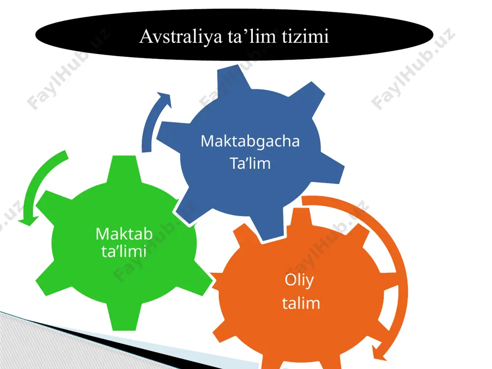 rivojlangan xorijiy mamlakatlarda ta’lim tizimi - Page 4