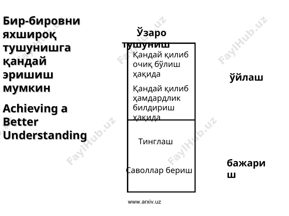 гиз" масалани қўйиш www.arxiv.uz www.arxiv.uz биринчи ва иккинчи турга мансуб саволлар одатда мулоқотнинг якунланишига олиб келади учинчи ва тўртинчи турга мансуб саволлар мулоқотга йўл очади нима қилиш керак очиқ саволлар ва позицияни аниқлаштиришга ёрдамлашувчи саволларни беринг. “мен ... деган фикрга ҳамма қўшилади, деб ўйлайман. шунақамасми?” қабилидаги саволлардан қочинг саволларни бир нарсага ишонтириш мақсадида эмас, бирор нарса билиб олиш мақсадида беринг масалани қўйиш (давоми) www.arxiv.uz www.arxiv.uz