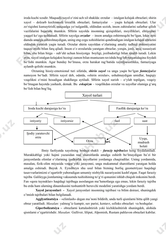 ng ikkinchi vazifasi emotsional holatlarni boshqarishdan iborat. o‘z xayoli ko‘magida inson qisman bo‘lsada, ko‘pgina ehtiyojlarni qondirish, uning natijasida yuzaga kelgan zo‘riqishni kamaytirishga layoqatli bo‘ladi. uchinchi vazifasi xayolning inson bilish jarayonlari va holatlari, xususan, idrok, diqqat, xotira, nutq va hissiyotlarni ixtiyoriy boshqarishdagi ishtiroki bilan bog‘liq. obrazlar vositasida inson idrok, xotiralar, iboralarni boshqarish imkoniga ega bo‘ladi. to‘rtinchi vazifasi harakat ichki rejasining shakllanishi – obrazlardan foydalanib, ularni ongda bajarish layoqatidan iborat. beshinchi vazifasi – bu faoliyatni rejalashtirish va dasturlash, bunday dasturlarni tuzish, ularning bexatoligi, joriy qilish jarayonini baholash. xayol yordamida biz organizmning ko‘plab psixofizioligik holatlarini boshqarishimiz, kutilayotgan faoliyatga moyillashtirishimiz mumkin. insonning irodaviy yo‘l bilan xayol vositasida organik jarayonlarga ta’sir ko‘rsatishi, nafas olish maromi, tomir urish tezligi, qon bosimi, tana haroratini o‘zgartirishi mumkinligini isbotlovchi dalillar ma’lumdir. ushbu dalillar autotrening asosida o‘z tasdig‘ini topgan. xayol turlari tasniflanishining bir necha xillari mavjud, ularning har biri asosida xayolning ahamiyatga molik belgilari: faollik, inson maqsadlari bilan aloqasi, yangi …