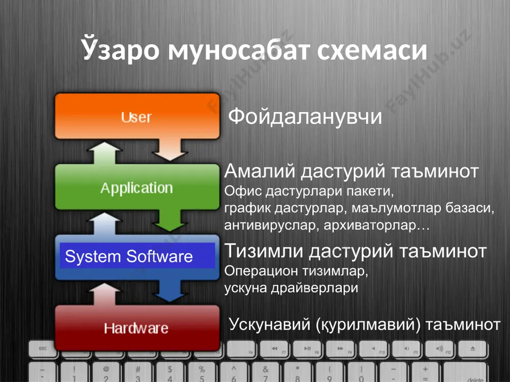 дастурий таъминот - Page 4