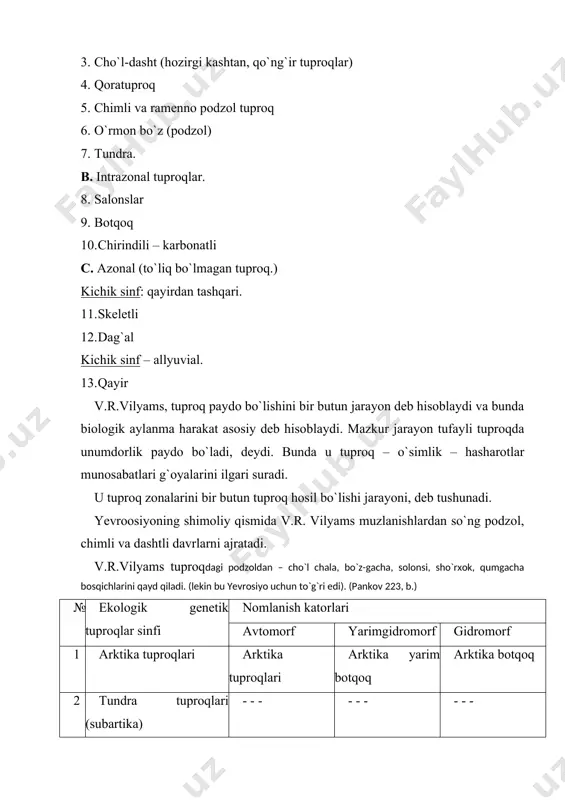 la subtropik) bo`z tupoklar o`tloq bo`z o`rmon tuproqlari gidromorf sho`rxoklar 9 butali dasht va kserofit o`rmonlarning jigarrang tuproqlari (subtropik) surtusli jigarrang tuproq jigarrang shurtob o`tloqi surtusli jigarrang 10 nam o`rmonlarning qizil-sariq tuproqlari (subtropik) qizil sariq podzollashgan sariq tuproqlar gleyli qizil tuproqlar gloyli sariq tuproqlar o`rmon tuproqlari subtropik botqoq tuproqlar p.s.kossovich tuproq paydo bo`lishining 6 tipini ajratadi: 1) cho`l, 2) cho`l-dasht, 3) dasht yoki qora tuproq 4) podzol 5) tundra 6) laterit (pankov 222, b). bunda biologik omil yetakchi deb hisoblanmaydi. tuproqlarni ma'daniylashganligiga qarab ham turkumlash mumkin. shunga ko`ra toshkentlik tuproqshunoslar voha tuproqlarini quyidagicha tabaqalaydilar. taniqli tuproqshunos olim n.v.kimberg 1974 yilda o`zbekistonning cho`l zonasi tuproqlari klassifikatsiyasini ishlab chiqqan (1974). tadqiqotchi tuproqlarni tabaqalashda tip-kichik tip-avlod (rod) birliklari asosida ish tutgan. cho`l zonasi doirasida tuproqlarni 6 tipga: o`tloq, botqoq, sho`rxok, taqirli, cho`l qumli va sur qo`ng`ir tiplarga ajratadi. vohalar doirasida esa o`tloq voha, taqirli voha va botqoq voha tiplarini ajratadi. tuproqlarning rivojlanishi va …