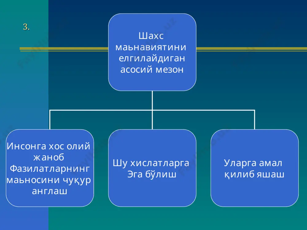 таьлим тизимида ёшлар тарбияси - Page 3