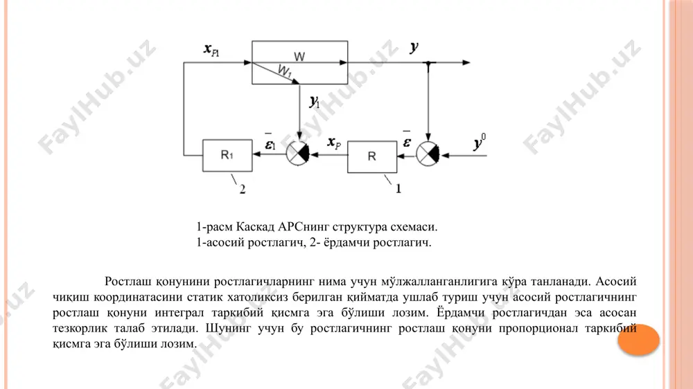 ди. 2) ҳисоблаш ёрдамчи ростлагичдан бошланади. каскад абсни ҳисоблаш алгоритмларининг блок-схемаси 5-расмда келтирилган. 5-расм. каскад арс ҳисоблаш алгоритмларининг блок-схемаси. image2.png image3.png image4.png image5.png image6.png /docprops/thumbnail.jpeg
