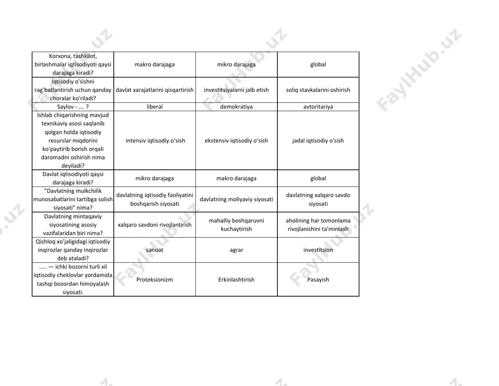 adigan qulay shaklda aks ettiruvchi asbob (qurilma, element). bir turdagi mahsulotlar ishlab chiqaradigan korxonalar birlashmasi …... - bu fuqarolar mulki bo'lib, ularning shaxsiy yoki oilaviy ehtiyojlarini qondirishga xizmat qiladi. davlat mulki shaxsiy mulk jamoa mulki tadbirkorlikni rivojlantirish uchun qanday mexanizmlar kerak? oziq-ovqat ta'minoti faqat qonunchilik investitsiyalar va innovatsiyalar kim moliyaviy siyosatni amalga oshirishda javobgar? senat va parlament davlat korporatsiyalari hukumat va markaziy bank bojxona bojlari qanday qismlarga ajraladi? import bojlari va eksport bojlari hamda transit bojlariga ajraladi import bojlari va eksport bojlari hamda soliqga ajraladi import tovarlari va eksport tovarlari hamda soliqga ajraladi davlatning mulkchilik munosabatlarini tartibga solish siyosati nima? mulkchilik huquqlarini cheklash mulkchilik huquqlarini nazorat qilish mulkchilik huquqlarini o'zgartirish iqtisodiy xavfsizikning nechta darajalari mavjud? 3 ta 5 ta 4 ta mintaqaviy siyosatning asosiy maqsadi nima? iqtisodiy integratsiya jamiyatning barqarorligi hududlarning tengligini ta'minlash ijtimoiy xarajatlar qaysilarni o'z ichiga oladi? faqat infratuzilma loyihalarini davlat xarajatlarini emas, balki shaxsiy xarajatlarni o'z ichiga …