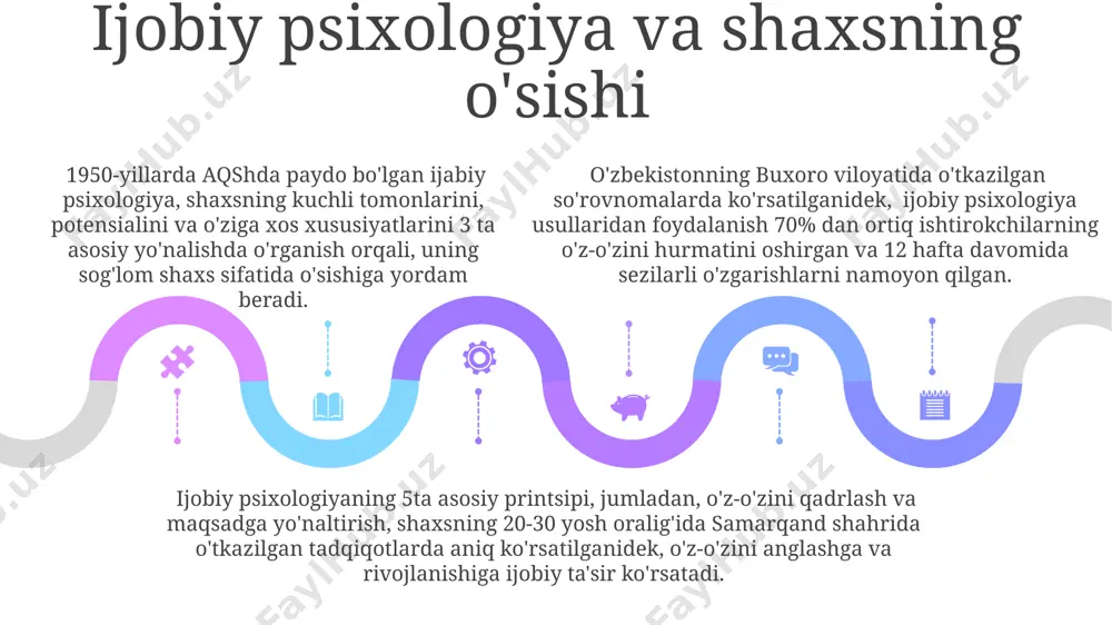 shga bo'lgan intilishi sifatida ta'riflangan. rogerlarning klijent-markazli terapiyasi singari, o'z-o'zini amalga oshirish ehtiyoji shaxsning ichki resurslarini faollashtirish orqali, masalan, 70% hollarda muvaffaqiyatli davolash natijalariga olib kelishi 1950-yillardagi tadqiqotlar natijalarida ko'rsatilgan. o'z-o'zini amalga oshirish, shaxsning ijodiy qobiliyatlarini rivojlantirish, maqsadlarga erishish va hayotdan to'liq zavq olish orqali 20-asrning ikkinchi yarmida kaliforniya shtatida keng o'rganildi. sales 1st qtr 2nd qtr 100 0 sales 1st qtr 2nd qtr 100 0 sales 1st qtr 2nd qtr 100 0 e'tiboringiz uchun rahmat @taqdimot_robot image1.jpeg image2.jpeg image3.jpeg