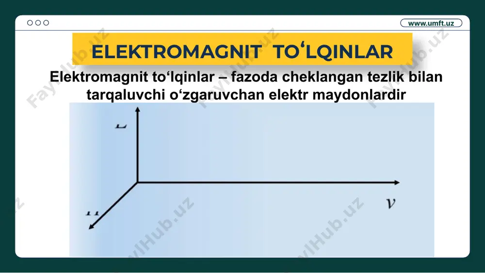 elektromagnit toʻlqinlar - Page 5