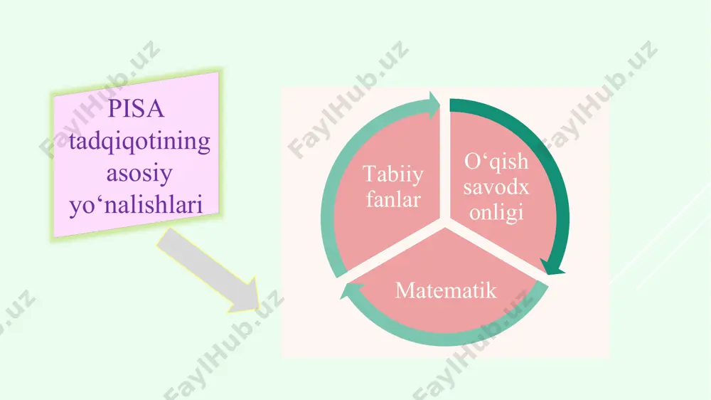ri bo‘yicha ta’lim sifati ko‘rsatkichlarini aniqlash mezonlarini ishlab chiqish xalqaro..konsorsium, o‘qituvchilar..assosiatsiyasi, mamlakat-lararo...hamkorlikni yo‘lga qo‘yish anketa savollariga yozilgan javoblarni tahlil etish, ta’lim sifati ko‘rsatkichlariga bevosita ta’sir ko‘rsatadigan omillarni aniqlash, foydalanilmayotgan resurslarni belgilash, ular yuzasidan taqdimot, ko‘rsatma va hisobotlar tayyorlash o’qituvchining kasbiy tayyorgarligini takomillashtirish pedagogika mutaxassisligi uchun iqtidorli yoshlarni tanlash uzluksiz malaka oshirish jarayonini takomillash- tirish moderator o’qituvchilarni tanlash pedagogning ijtimoiy mavqeini oshirish talis tadqiqotining vazifalari e’tiboringiz uchun raxma! image5.png image6.png image1.png image7.jpeg image8.png image11.png image12.jpeg image16.png image17.png image18.jpg image19.jpg image20.jpg image21.png image22.png image23.png image24.png image25.png image26.png image27.png image28.png image29.png image30.png /docprops/thumbnail.jpeg