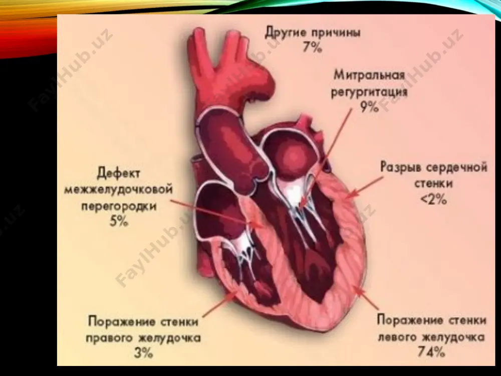 kardiogen shok klinikasi va davo choralari - Page 5