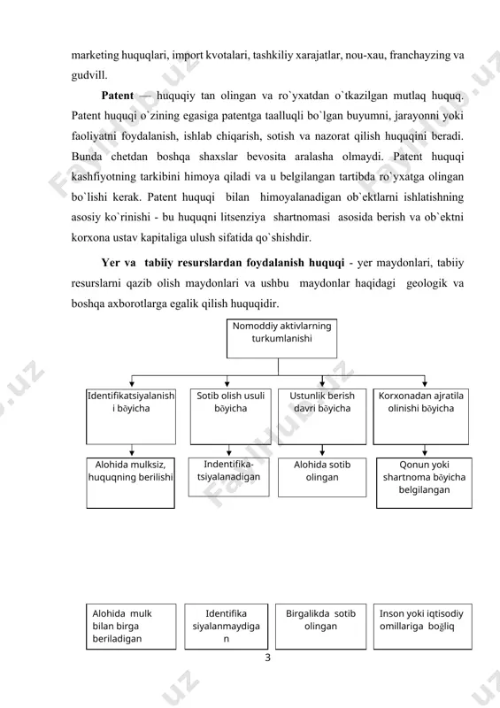tga ega bo`lgan shaxs uning sirliligini ta`minlashga mas`ul-dir. sanoat mulklari boshqa ob`ektlardan farqli ravishda "nou-xau" ro`yxatiga olinmaydi. "nou-xau"ni topshirish haqidagi shartnoma asosida "nou-xau"ning o`zi topshiriladi, uni ishlatish huquqi emas. "nou-xau"ni topshirish shartnomasining majburiy elementlari: ob`ektning hamma xususiyatlari tavsifi, uni sir saqlash bilan bog`liq tartiblar va "nou-xau"ning uni amaliyotga qo`llashdagi hamkorligi. sanoat namunalarini ro`yxatdan o`tkazish - bu ishlab chiqarilgan buyumning shakli, namunasi yoki bezaklariga nisbatan berilgan patentga o`xshashdir. sanoat namunasini ro`yxatdan o`tkazishda tashqi ko`rinish himoya vositasining vazifasini bajarsa, patent xizmat ko`rsatishni himoya kila oladi. masalan, kompaniya terminalining yangi dizaynni ruyxatdan o`tkazish bilan himoyalanadi. kompyuter esa patent bilan himoyalanadi. sanoat namunasining patentga ega bo`lishi zarurligi uning o`ziga xosligi va sanoatda qo`llanila olishligidir. sanoat namunasiga patent 10 yilga beriladi va yana 5 yil muddatga o`zaytirilishi mumkin. patent huquqi bilan himoyalanadigan ob`ektlar ishlatilishining asosiy ko`rinishi-bu huquqlarning litsenzion shartnomalar asosida amal qilishi va ob`ektning korxona ustav kapitaliga ulush sifatida qo`shilishidir. litsenzion shartnoma oldi-sotdi yoki ijara …