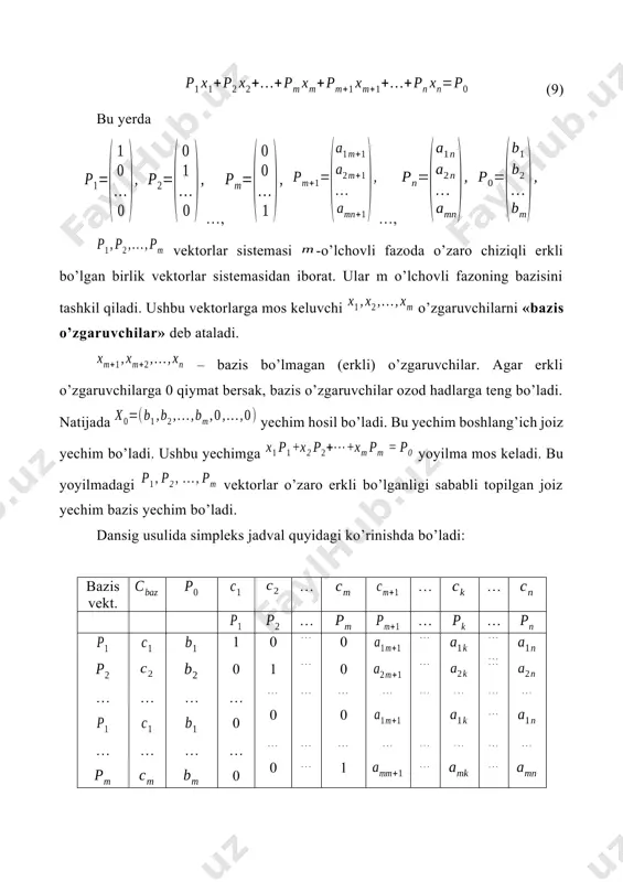 1 1 4 2/5 1 0 1/10 -4/5 0 2 -3 5 1/5 0 1 3/10 -2/5 0 3 0 11 1 0 0 -1/2 6 1 -11 -1/5 0 0 -4/5 -8/5 0 simpleks usulning i bosqichida bazisga vektor kiritilib vektor chiqarildi, ii bosqichida kiritildi va chiqarildi. simpleks jadval (7) formulalar asosida almashtirilib borildi. iii bosqichda optimal yechim topildi: nazorat savollari: 1. chiziqli tenglamalar sistemasining nomanfiy yechimi qachon mavjud bo’lmaydi? 2. nazorat tenglama nima? 3. aniqlovchi koeffitsiyent nima va u qanday topiladi? 4. simpleks jadval nima va uning qanday ko’rinishlarini bilasiz? 5. chiziqli dasturlash masalasining optimal rejasi (yechimi) nima? 6. optimal yechimning mavjud emaslik sharti qanday? 7. bazis yechimlar qanday qoida asosida almashtiriladi? 8. simpleks (dansig) usulining g’oyasi qanday? 9. dansig usulida optimallik mezoni qanday? 10. dansig usulida optimal yechimning mavjud emaslik mezoni qanday? masalalar: 1. chiziqli tenglamalar sistemasining nomanfiy bazis yechimini toping. 2. chiziqli tengsizliklar simtemasining nomanfiy bazis …
