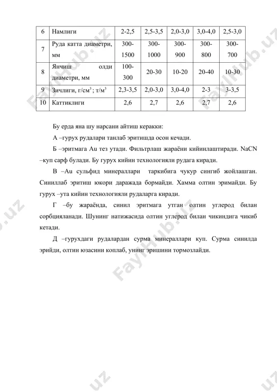 аги рудалардан сурма минераллари куп. сурма синилда эрийди, олтин юзасини коплаб, унинг эришини тормозлайди. хулоса куриб чикилган мавзу ва маърузалардан куринадики олтин руда таркибида соф, сочма, сульфидли минераллар билан, оксидли, маргумушли ва бошка минераллар билан бирга учрайди. бу хол олтин ишлаб чикариш технологиясида турли туман жарёнларни куллаш кераклигини белгилайди. шу сабабдан олтин ишлаб чикариш корхонасида ишлашни истаган мухандис барча махсус фанлардан назарий ва амалий билимга эга булиши керак булади. асосий адабиётлар: 1. масленицкий и.н, чугаев л.в, стрижко л.е «металлургия благородных металлов» м, металлургия 1987 2. разумов к.а, перов в.а, «проектирование обогатительных фабрик» м. недра. 1982 3. кучерский н. и «золото кызылкумов» тошкент. 1998 4. зеленев в.а методические исследование золотосеребро содержащих руд.м. недра 1989 г 5. журнал цветные металлы №7 1999 г 6. гидрометаллургия золото м. наука 1980 7. горный журнал «ахборотнома» №8 1998й 8. полькин и.с «обогащения руд и россыпей редких и благородных металлов» м. недра 1987г 9. шохин в.н, …