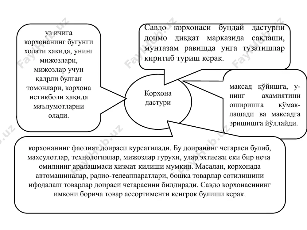 тинг групп» консалтинг фирмаси томонидан ишлаб чиқилган. бу модель, асосан, маҳсулотнинг ҳаёт циклига ва тажриба эгри чизиғи концепциясига асосланган. «бостон консалтинг групп» матрицаси талабнинг ўсиши бозордаги улуши юқори паст паст юқори юқори учинчи худуд - “кийин тарбияли болалар” (талаб юкори, аммо бозорда улуш кам). бу худуд имкониятларини ўрганиш ва “юлдузлар” худуди даражасига кўтарилиши эхтимоли борми ёки йўкми? керак бўлса, харакатни кўпайтириш зарур «соғин сигирлар» иккинчи худуд - “соғин сигирлар” (паст талаб, аммо бозорда фирмани улуши юкори) бу худудга каттик назорат ўрнатилади.паст талаб, аммо бозорда фирмани улуши юкори «итлар» тўртинчи худуд - “итлар” (паст талаб ва бозорда кам улуш). агар бундай худудни эгаллаб туришга, кескин сабаб бўлмаса, ундан кутулиш керак.талаб юкори, аммо бозорда улуш кам 27.03.2021 15 4. тактик режалаштиришнинг роли ва ўрни корхонанинг тактик режаси стратегик режасининг бир кисми булиб, унга куйилган максадларга эришишнинг воситалари, усуллари аникланади 27.03.2021 16 махсулот ассортиментини режалаштириш тактик режалаштириш кадрлар билан таъминлашнинг режаси реклама ва …
