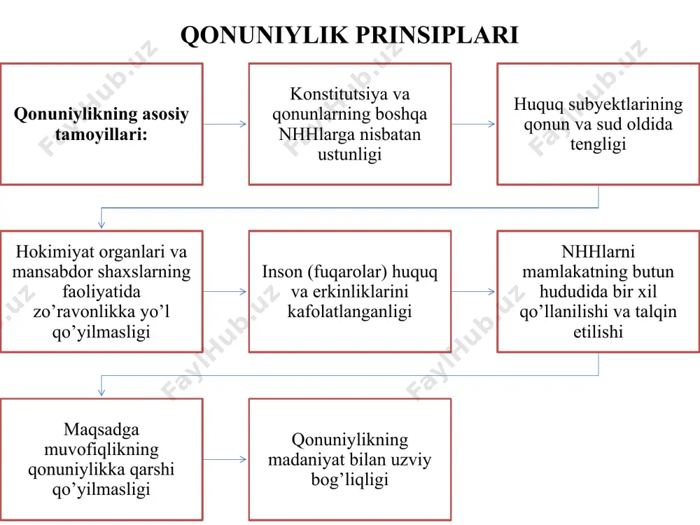 huquq ustunligi va huquqiy tartibot - Page 5