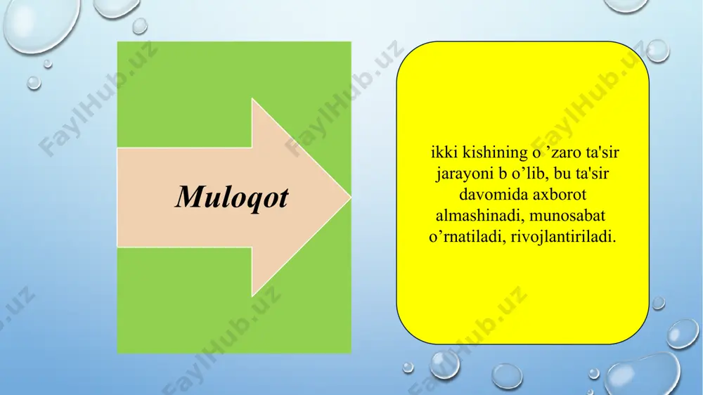 katlarni tug’dirish, ularning fikrini biz istagan tomonga burish, ularni o’zimiz xoxlaganimizgacha o’ylashga majbur etish, ularni ishontirish demakdir noverbal imo ishorali mimikali pantomimika daktiologik signifikatsiya exologik verbal og’zaki yozma monologik, diologik ichki va tashqi aktiv va passiv nutq turlari nutq turlari tashqi nutq ichki nutq monolog yozma nutq og’zaki nutq dialog ichki nutq – shunday bir nutqdirki, uning yordami bilan fikrlar boshqa odamlarga ma'lum qilinmasdan oldin ichda ifodalanadi. tashqi nutq –boshqa odamlar bilan aloqa qilishimizda foydalaniladigan nutqdir, bu nutq biron kishiga qaratilgan, biron nimani xabar qiladigan nutqdir. og'zaki nutq – boshqa kishilar bilan bevosita qilayotgan aloqamizda foydalanilayotgan nutqdir. bu nutq odatdagi gaplashuv nutqidir. odam bitta o'zi gapirsa-yu, boshqa kishilar bu gapga faol qatnashmay faqat uning nutqini tinglab tursalar, nutqning bu shakli monolog deb ataladi. ikki yoki ko'p suhbatdosh o'rtasidagi gaplashish tariqasida bo'ladigan nutq dialog deb ataladi. suhbatdoshlar navbatma-navbat gaplashaveradilar - biri so'raydi, biror narsani aytadi, boshqalar esa uni tinglaydilar, javob beradilar. …