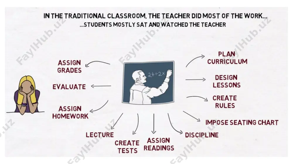 student-centered learning - Page 3