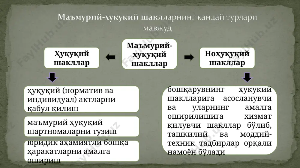 r bilan ishlash, analitik hisobni yuritish, moddiy-texnik ta'minlash bilan bog'liq bo'lgan boshqaruv faoliyatining shakllari mustaqil o'qish uchun adabiyotlar: erkin xojiyev, to’qin xojiyev. ma’muriy huquq. darslik. – t.: “fan va texnologiya”, 2008. – 608 b. ma’muriy huquq: darslik / x.t. odilqoriyev, i.ismailov, n.t. ismailov va boshq.; prof. x.t. odilqoriyev va b.e.qosimovning umumiy tahriri ostida. – t.: o’zbekiston respublikasi iiv akademiyasi, 2010. – 640 b. xamedov i.a., xvan l.b., tsay i.m. administrativnoe pravo respubliki uzbekistan. - t.: konsauditinform – nashr – 2012. seminar mashg'uloti uchun topshiriq: davlat boshqaruvi aktlarini davlat ro'yxatidan o'tkazish jarayonini tavsiflang. davlat boshqaruvi aktlarini davlat ro'yxatidan o'tkazish o'zi nima uchun kerak? qanday normativ-hujjatlarni davlat ro'yxatidan o'tkazish majburiy hisoblanadi? e'tiboringiz uchun rahmat!