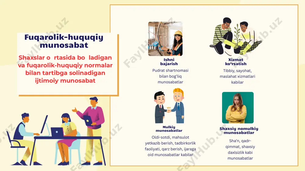 fuqarolik huquqi asoslari - Page 3