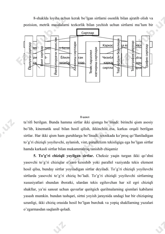 (a, v, k, s, t) nuqtalar saylab, ulardan shu qirraga o’tkazilgan urinma chiziqlardan hosil bo’lgan qaytish qirrali sirt ko’rsatilgan. bunday sirt faqat bitta egri chiziq – n yo’naltiruvchi bilan beriladi. sirtni biror (() tekislik bilan kesilsa, nkm kesim egri chizig’i hosil bo’lib, uning k nuqtasi qaytish nuqtasi deyiladi. agar urinish nuqtasi urinma chiziqni ikki yarim to’g’ri chiziqqa bo’lishini va qaytish qirrasi esa sirtni ikki tekis qismga bo’lish holatlari aniqlansa, kesim yuzasi yaqqol ko’rinadi. qaytish qirrasi sirtining shakli qirraning berilish turiga bog’liq. masalan, agar qg’aytish qirrali silindrik vint chizig’i bo’lsa, to’g’ri chiziqning harakatlanishi natijasida yoyiluvchi gelisoid hosil bo’ladi. texnikada ishlatiladigan juda ko’p sirtlarda, qatish qirrasini o’rnini bosuvchi silindrik vint chizig’i ishlatiladi. 10-shaklda a, v, s, d silindrik vint chizig’idagi 1...12 nuqtalardan qirraga urinib o’tgan chiziqlar gorizontal proyeksiyalar tekisliklari bilan 1, 2 ...12 nuqtalarda kesishadi. bu nuqtalar ketma-ket o’zaro tutashtirilsa tekis ravon egri chiziq – evolventa hosil bo’ladi. demak, evolventa hosol bo’lishi …