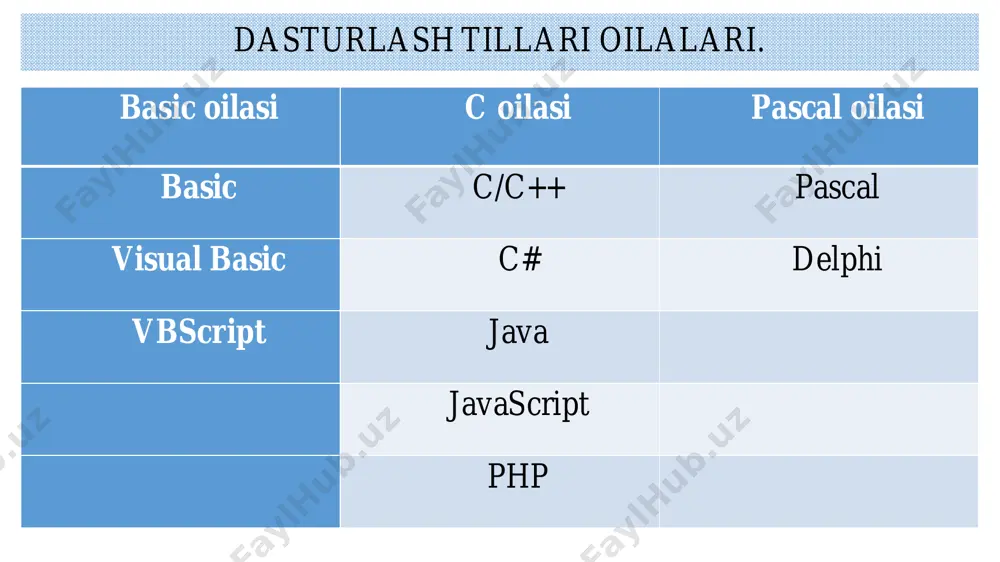 c++ dasturlash tilida ishlash - Page 5