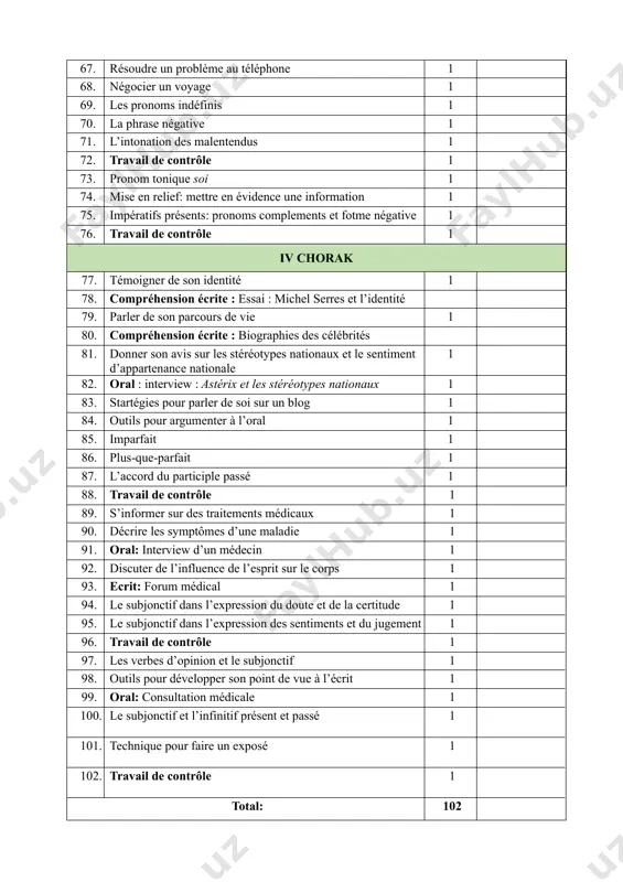 ts et du jugement 1 96. travail de contrôle 1 97. les verbes d’opinion et le subjonctif 1 98. outils pour développer son point de vue à l’écrit 1 99. oral: consultation médicale 1 100. le subjonctif et l’infinitif présent et passé 1 101. technique pour faire un exposé 1 102. travail de contrôle 1 total: 102