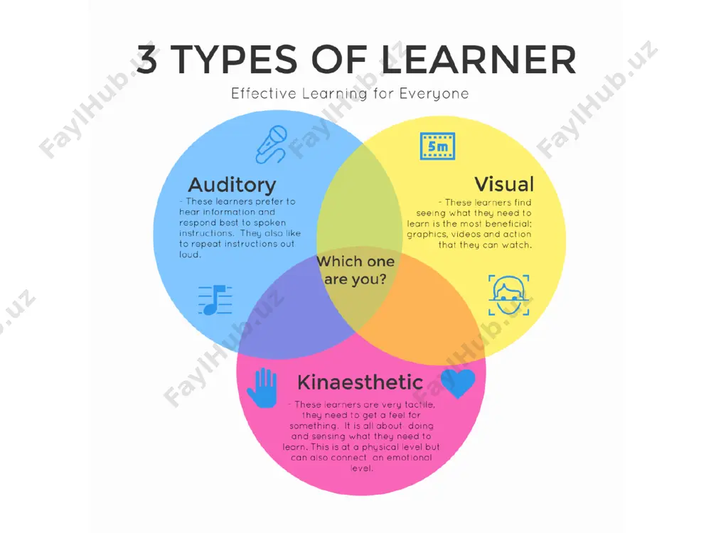 learning styles - Page 4