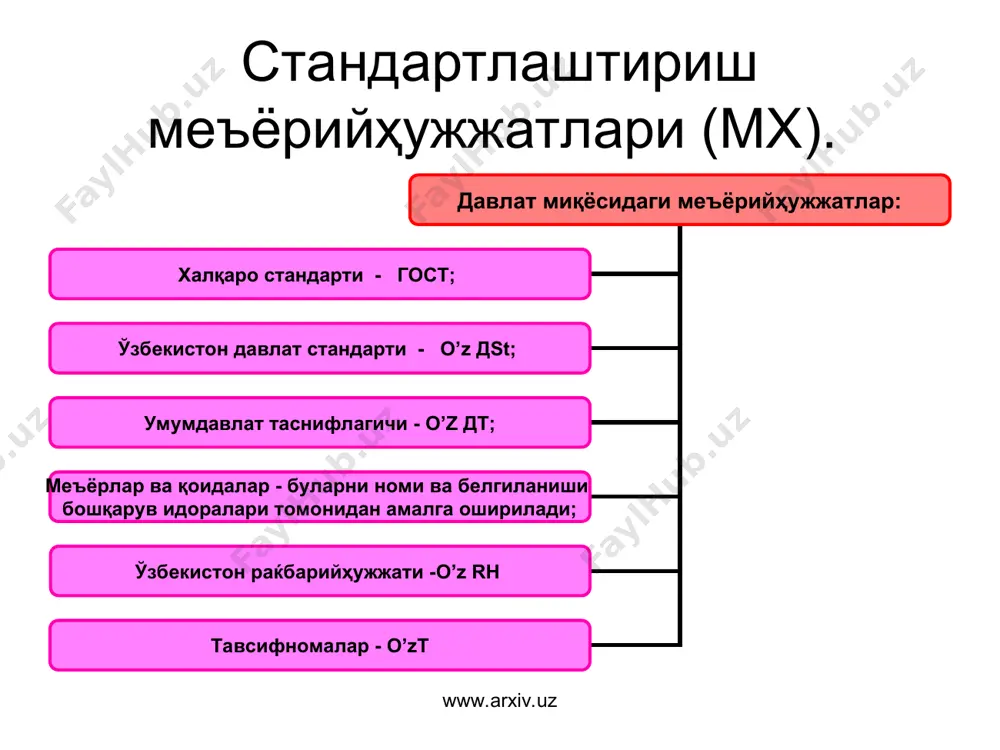 ўзбекистон республикасининг давлат стандартлаш тизими - Page 5