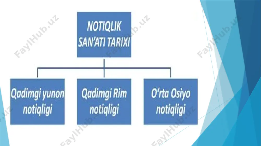 notiqlik san’ati - Page 5