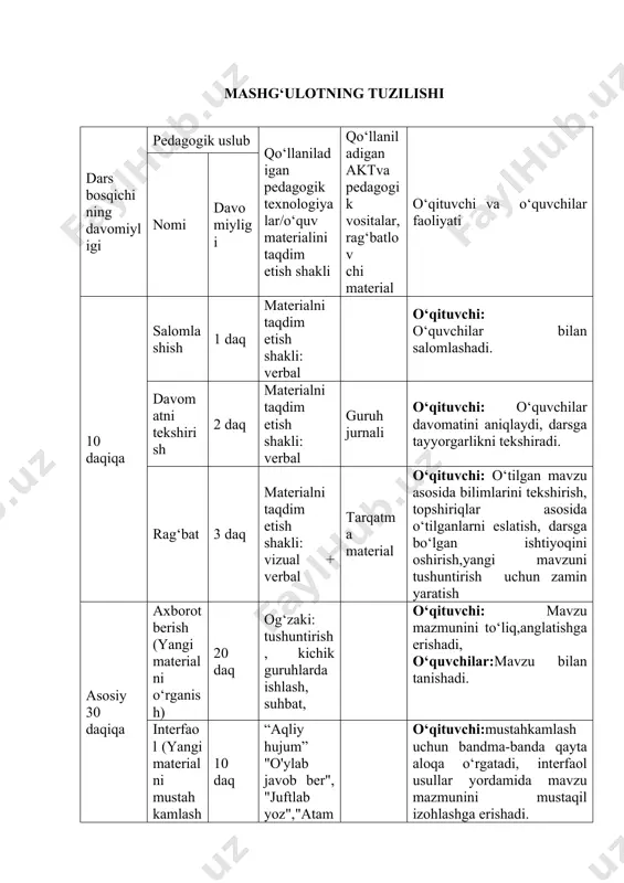 alar orqali tushuntirib beradi. o‘qituvchi ma’ruzasi: qalqonoldi bezlari to�rtta bolakdan iborat. qalqonsimon bez orqa yuzasida joylashgan bo�lib, uning to�qimasiga botib kirgan, bezlar ishlab chiqargan parat- gormon qonda kalsiy va fosfor miqdorini boshqaradi. nerv va muskul qo�zg�a- luvchanligiga ta�sir qiladi. bu gormon organizm o�sishida muhim ahamiyatga ega. bezlar funksiyasi ortib, paratgormon ko�p ishlab chiqarila boshlasa, qonda kalsiy miqdori o�rtadi, suyaklar yumshab, deformatsiyaga uchraydi. nerv- muskul sistemasi qo�zg�aluvchanligi pasayib, tana muskullari bo�shashadi, odam holsizlanib, tez charchaydigan bo�lib qoladi. paratgormon qonda d vitamini bolgamda smtezlanadi. qalqonoldi bezi funksiyasi pasayganida qonda kalsiy miqdori kamayib, nerv-muskul qo�zg�aluvchanligi ortadi, qovoq va lablar pirpirab, qo'llar qaltiraydi, ya�ni tutqanoq (tetcmiya) sodir boladi. gipofiz bezi. no'xat shaklida, bosh miya ostki yuzasida joylashgan. og'irligi katta yoshli odamlarda 0,5-0,6g boladi. bu bez qon tomirlari orqali bosh miya gipolalamusi bilan boglangan (13-rasm). gipofiz gormonlari ko�pchilik endokrin bezlariga ta�sir ko�rsatadi. bezning somatotrop gormoni bo�y o�sishiga ta�sir qiladi. yosh bolalarda bu gormon ko�p ishlab …