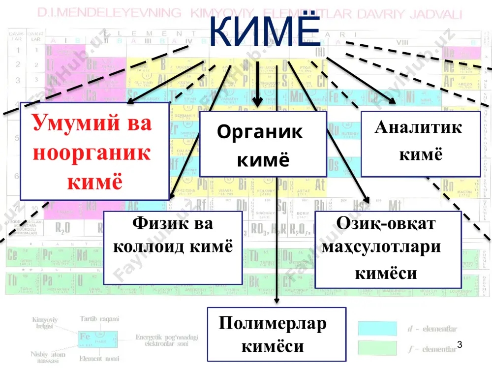 а электр ўтказувчанлик, қовушқоқлик, пластиклик, эластиклик ва ҳ.к. 2) модданинг кимёвий хоссалари: металл, металмас, кислота, асос ва амфотерлик, ёниш ва ҳ. масалан: сув (h2o) – 1) зичлиги бирга тенг бўлган таъмсиз, рангсиз суюқлик, 1000с да қайнайди, 00с да музлайди, иссиқлик ва электр токини ёмон ўтказади. 2) ёнмайдиган, нейтрал, мураккаб модда. 11 молекула – модданинг хоссаларини ўзида мужассамлаштирган ва мустақил мавжуд бўла оладиган энг майда заррачаси. молекулалар атомлардан ташкил топган. масалан: шакар сувда эритилганда молекуларга ажралиб кетади ва шу билан бирга барча хоссалари сақланиб қолади. атом – модда хоссаларини ўзида мужассамлаштирган ва мустақил мавжуд бўла оладиган, мусбат зарядланган ядро ва манфий зарядланган электронлардан иборат электронейтрал заррача. атомлар барча оддий ва мураккаб моддалар молекуларининг таркибини ташкил қилади. атом – грекча сўз бўлиб, “бўлинмас” деган маънони англатади. ядро – атомнинг асосий массаси тўпланган мусбат зарядли заррача бўлиб, лардан ташкил топган. 12 протон – ядронинг таркибий қисми бўлиб, ядро заряди дейилади. ҳар бир элементнинг …