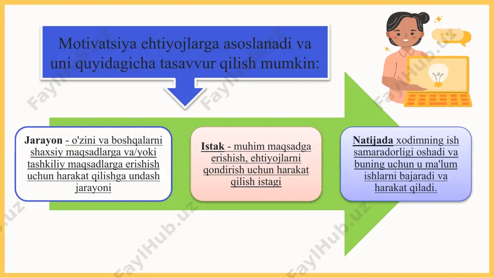 xodimlarni tizimli rag’batlantirish va motivatsiyalash - Page 5