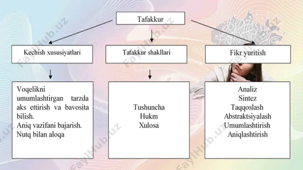 inson tafakkuri haqida - Page 4
