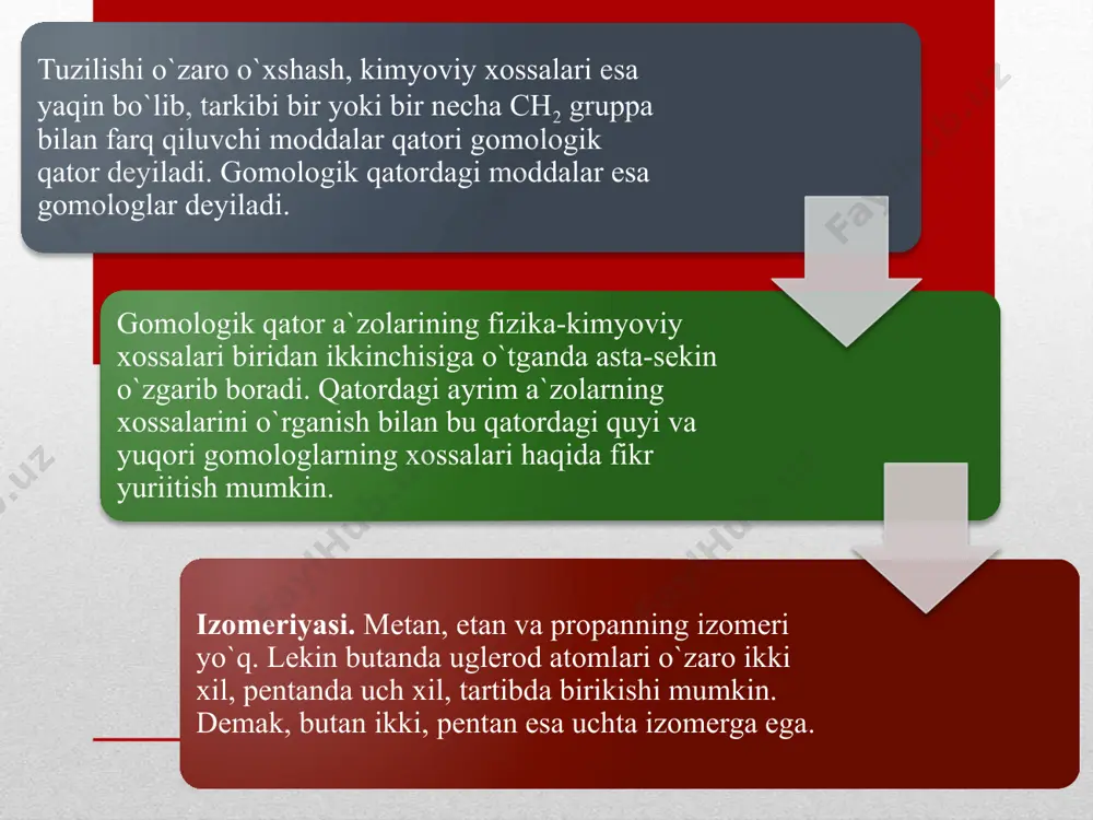 moddalar deb qaraladi. uglevodorodni nomlash uchun markaziy atom bilan bevosita bog`langan barcha uglevodorod radikallarining nomi oddiydan murakkabga qarab, oxiriga «metan» so`zi qo`shib aytiladi. agar bir necha xil uglevodorod radikallari bo`lsa, ularning nomlaridan oldin tegishli grek sonlari: di(ikki), tri(uch), tetra(to`rt) qo`yiladi. masalan: ba`zi bir murakkab hollarda esa etan asos qilib olinadi va uning uglerod atomlari  va  grek harflari bilan belgilanadi: , , , -tetrametil-,  dietil etan organik birikmalarning racional nomenklaturasi modda molekulalarining tuzilishini aks ettiradi va nisbatan oddiyligi uchun juda qulaydir. lekin murakkab birikmalarni, jumladan, juda tarmoqlangan strukturaga ega bo`lgan moddalarni bu nomenklaturaga asosan nomlab bo`lmaydi. chunki murakkab radikallarning umumiy qabul qilingan nomi mavjud emas. shuning uchun ham 1892 yilda jenevada halqaro ximiklar kongressida yangi nomenklatura qabul qilindi. jeneva nomenklaturasiga asosan barcha to`yinmagan uglevodorodlarning nomlari - an qo`shimchasi bilan tamomlanadi. gomologik qatorning birinchi to`rt vakili (metan, etan, propan va butan) trivial nomga ega bo`lib, pentandan boshlab uglevodorod nomi …