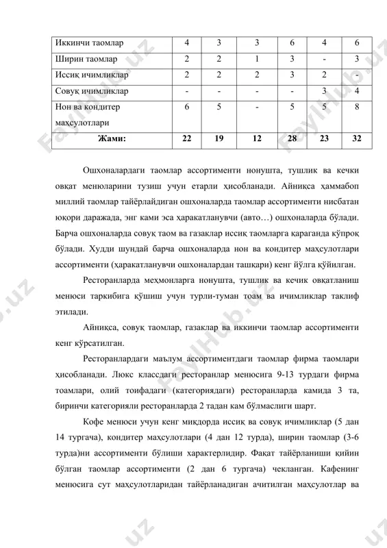 буфетлар менюсига совуқ таомлар ва газаклар, шунингдек чегараланган ассортиментда иссиқ иккинчи таомлар, совуқ ичимликлар ва кондитер маҳсулотлари киритилади. кундузги рацион менюсини ишчилар, талабалар, ўқувчилар, туристлар, конгресс, анжуман ва бошқалар ташкил этади. кундузги рацион менюсини тузишда озуқавий моддаларга ва энергияга бўлган эҳтиёжини ҳамда уларни физиологик нормаларини ҳисобга олинади. ҳозирги вақтда ҳар бир гуруҳлар учун. яъни ақлий меҳнат билан, механизациялашган ва оғир меҳнат билан шуғулланувчилар учун овқатланиш рационлари тузилган. меню тузишда комплекслаштирилган нонушта, тушлик ва кечки овқатланиш ва унинг баҳоси ҳисобга олинади. комплекслашган тушлик таркибига кирган таомлар ресторанларда арзонлаштирилган нархларда сотилади. комплекслашган рацион менюси 2-3 вариантла тузилади. агар иш ва ўқув жойларида пархез ошхонаси бўлмаса тушликни бирорта варианти пархез бўлиши керак. кундузги овқатланиш рациони менюси ресторанларда ҳам тузилади. чет эл туристлари учун меню тузишда уларнинг миллий таом ва одатлари ҳисобга олинади. кундузги рацион 3 ёки 4 марталик бўлиши мумкин. уч марталик рацион нонушта, тушлик ва кечки овқатдан иборат бўлади. тўрт марталик рационда …