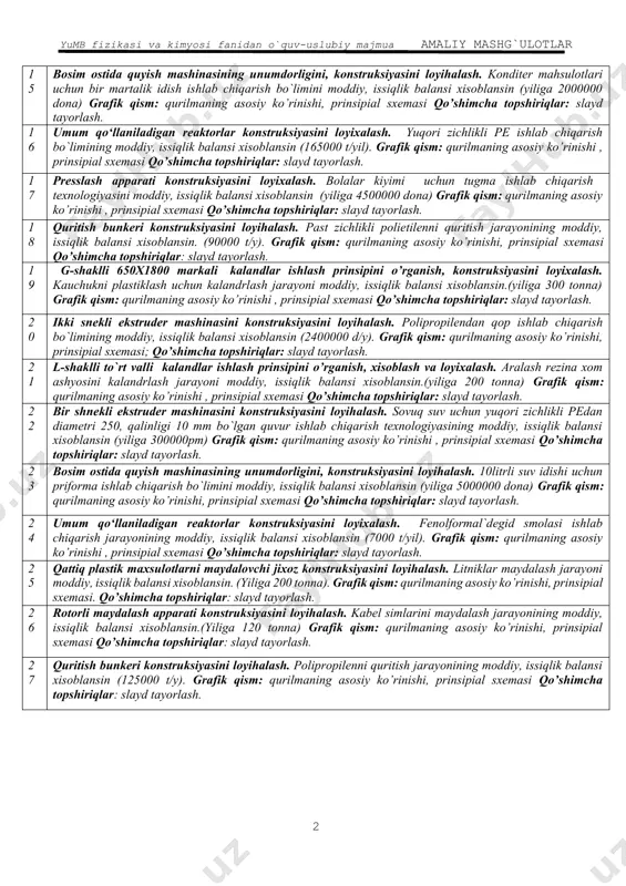 or maydalash jarayoni moddiy issiqlik balansi xisoblansin. (yiliga 100 tonna). grafik qism: qurilmaning asosiy ko’rinishi, prinsipial sxemasi qo’shimcha topshiriqlar: slayd tayorlash. 8 rotatsion shakllash mashinasining konstruksiyasini loyihalash. mozaikali o`yinchoqlar ishlab chiqarish bo`limini moddiy, issiqlik balansi xisoblansin (yiliga 1200000 dona). grafik qism: qurilmaning asosiy ko’rinishi , prinsipial sxemasi qo’shimcha topshiriqlar: slayd tayorlash. 9 ikki snekli ekstruder mashinasini konstruksiyasini loyihalash. issiq suv uchun ppdan 200mm quvur ishlab chiqarish jarayoni moddiy, issiqlik balansi xisoblansin (yiliga 250000pm) grafik qism: qurilmaning asosiy ko’rinishi, prinsipial sxemasi; qo’shimcha topshiriqlar: slayd tayorlash. 10 bir shnekli ekstruder mashinasini konstruksiyasini loyihalash. puflash usuli bilan pedan plyonka ishlab chiqarish bo‘limining moddiy, issiqlik balansi xisoblansin (ishlab chiqarish quvvati yiliga 12 000 tonna) grafik qism: qurilmaning asosiy ko’rinishi , prinsipial sxemasi qo’shimcha topshiriqlar: slayd tayorlash 11 presslash apparati konstruksiyasini loyixalash. xarbiy formalar uchun tugma ishlab chiqarish texnologiyasining moddiy, issiqlik balansi xisoblansin (yiliga 3mln dona) grafik qism: qurilmaning asosiy ko’rinishi, prinsipial sxemasi qo’shimcha topshiriqlar: …