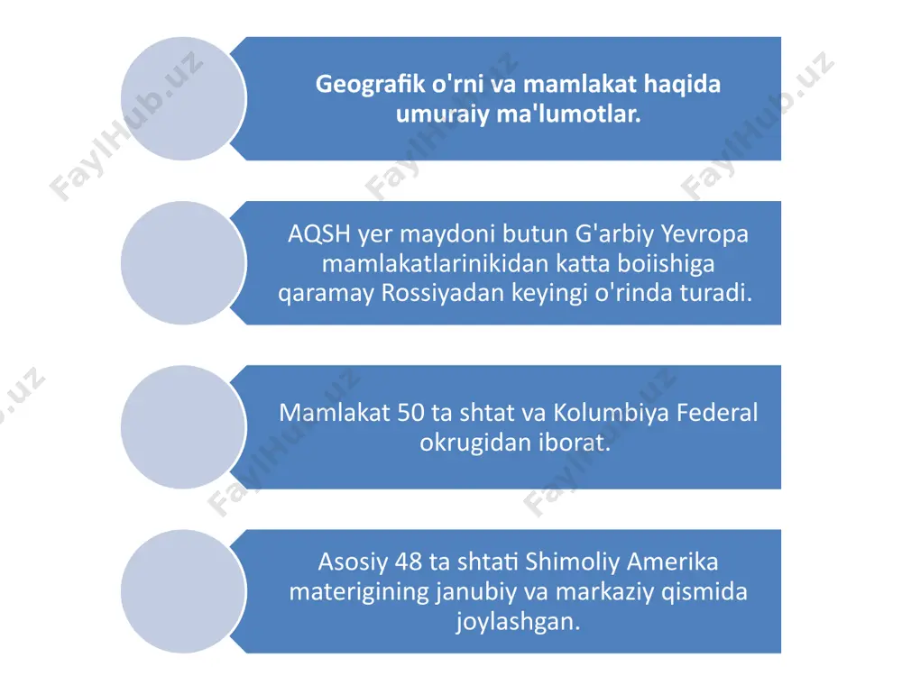 biga ham, immigratsiya hisobiga ham o'smoqda. mamlakatda keyingi yillarda aholining har mingtasida 16 bola tug'ilmoqda, 9 kishi o'lmoqda. tabiiy ko'payish koeffitsiyenti 7 promillega teng. o'rtacha umr davri erkaklar uchun 77 yoshni, ayollarda 82 yoshni tashkil etadi. aqsh ahohsining o'rtacha zichligi iqtisodiy rivojlangan yevropa mamlakatlaridan ancha past (o'rtacha 1 km2 maydonga 32 kishi). aholi notekis taqsimlangan. aholisining soniga ko'ra yirik shtatlar quyidagilar: kaliforniya (36 mln. kishi), nyu-york (22 mln. kishi), texas (20 mln. kishi), florida (16 mln. kishi). umuman, mamlakatning iqtisodiy rivojlangan, yuqori darajada sanoatlashgan hududlarida aholining deyarli 2/3 qismi istiqomat qiladi (bosvash, chpits, sansan). aqsh jahonning yirik urbanizatsiyalashgan hududlaridan biridir (shaharlarda yashovchilar ulushi 80,8%). millioner shaharlar qatoriga nyu-york, chikago, los-anjeles, xyuston, filadelfiya, detroyt, dallas, sietl, boston, san-fransisko va boshqalar kiradi. xo'jaligi amerikaning yirik korporatsiyalari o'zi amalga oshirayotgan ishlari bo'yicha transmilliy xarakterga ega. jahonning yirik 500 ta tmklari orasida 100 dan ziyodi aqsh da joylashgan. ro'yxat boshida «jeneral motors», «exxon», «ford …