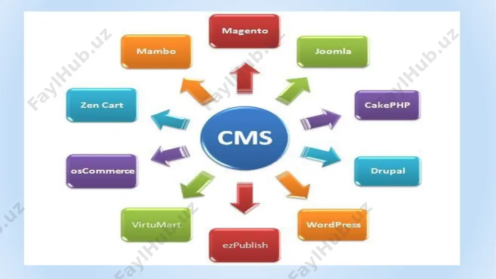 veb saytlarni yaratishda drupal-cms texnologiyasini qo`llash - Page 5