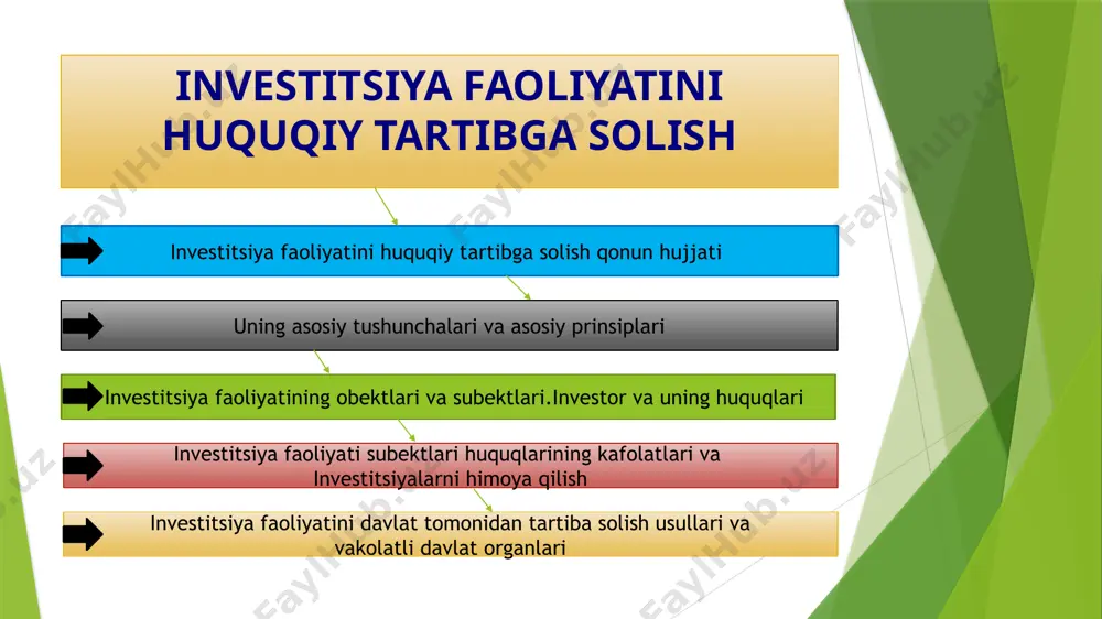 hida tarmoqlarida investitsiyalarning zarur darajasini va tuzilmasini ta’minlashga, investitsiya faoliyati subyektlarining investitsiya manbalarini topishga va ulardan foydalanishning ustuvor tarmoqlarini aniqlashga yo‘naltirilgan investitsiyaviy faolligini oshirishga doir o‘zaro bog‘liq tadbirlar majmui. reinvestitsiyalar — investitsiyalardan olingan, tadbirkorlik faoliyati va boshqa faoliyat turlari obyektlariga kiritiladigan har qanday daromad, shu jumladan foyda, foizlar, dividendlar, royalti, litsenziya va vositachilik haqlari, texnik yordam, texnik xizmatlar uchun to‘lovlar va haqlarning boshqa turlari investitsiya faoliyatining asosiy prinsiplari qonuniylik. oshkoralik va ochiqlik. investitsiya faoliyatini amalga oshirish erkinligi. adolatlilik va investitsiya faoliyati subyektlarining tengligi. investorlarga nisbatan kamsitishga yo‘l qo‘ymaslik. investorlarning vijdonliligi prezumpsiyasi. investitsiya faoliyatining obektlari va subektlari ijtimoiy soha, tadbirkorlik, ilmiy va qonunchilik bilan taqiqlanmagan boshqa faoliyat turlarining obyektlari investitsiya faoliyati obyektlaridir. barpo etilishi va foydalanilishi qonunchilikda belgilangan sanitariya-gigiyena, radiatsiya, ekologiya, arxitektura-shaharsozlik talablariga va boshqa talablarga javob bermaydigan, yuridik va jismoniy shaxslarning huquqlarini, erkinliklarini hamda qonun bilan qo‘riqlanadigan manfaatlarini buzadigan obyektlarga investitsiya qilish taqiqlanadi. o‘zbekiston respublikasining fuqarolari, yakka tartibdagi tadbirkorlari va …
